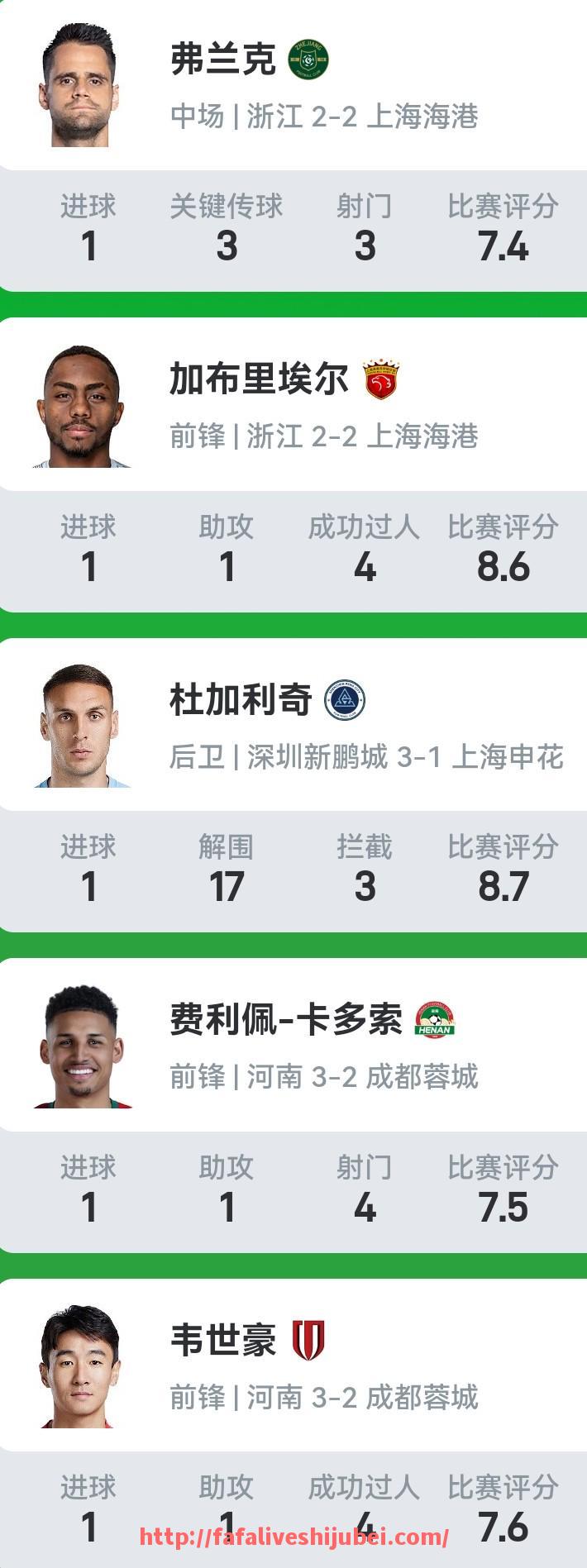 世俱杯直播-2017年西甲联赛33轮的比赛结果如何？（西甲2017一2018冠军）